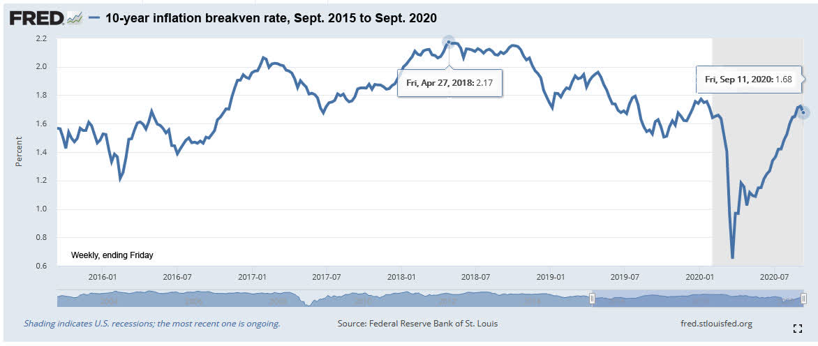 10-year-tips-keep-an-eye-on-the-inflation-breakeven-rate-seeking-alpha