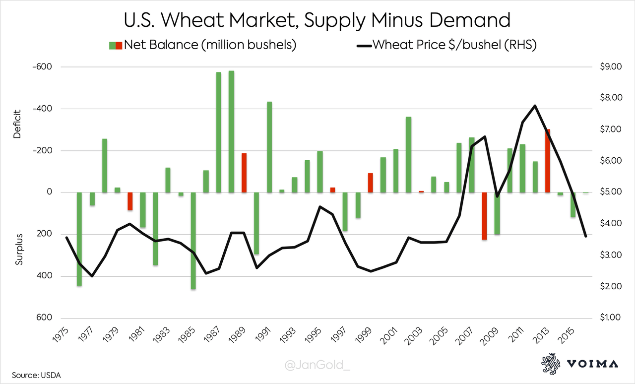 Warning Misleading Silver Supply And Demand Data Seeking Alpha