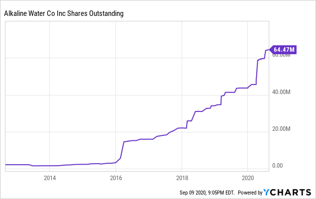 The Alkaline Water Company: Tremendous Upside Potential (OTCMKTS:WTER ...