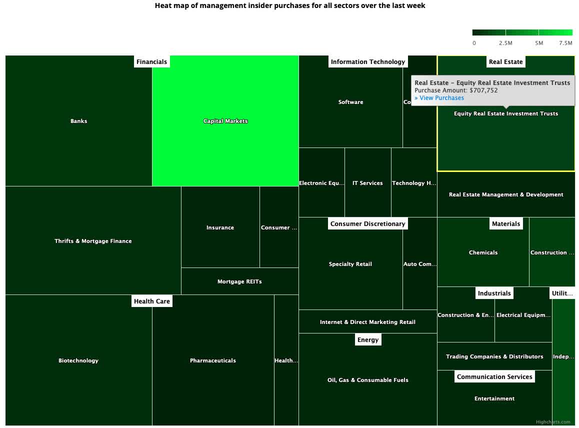 Insider Weekends: CEO Of Chatham Lodging Trust Buys 85,000 Shares