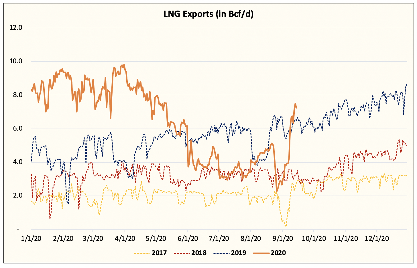 natural-gas-prices-bounce-off-support-on-the-back-of-deteriorating