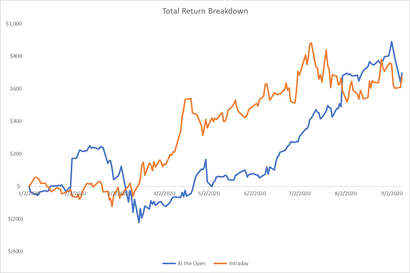 Amazon This Indicator Says Buy (NASDAQAMZN) Seeking Alpha