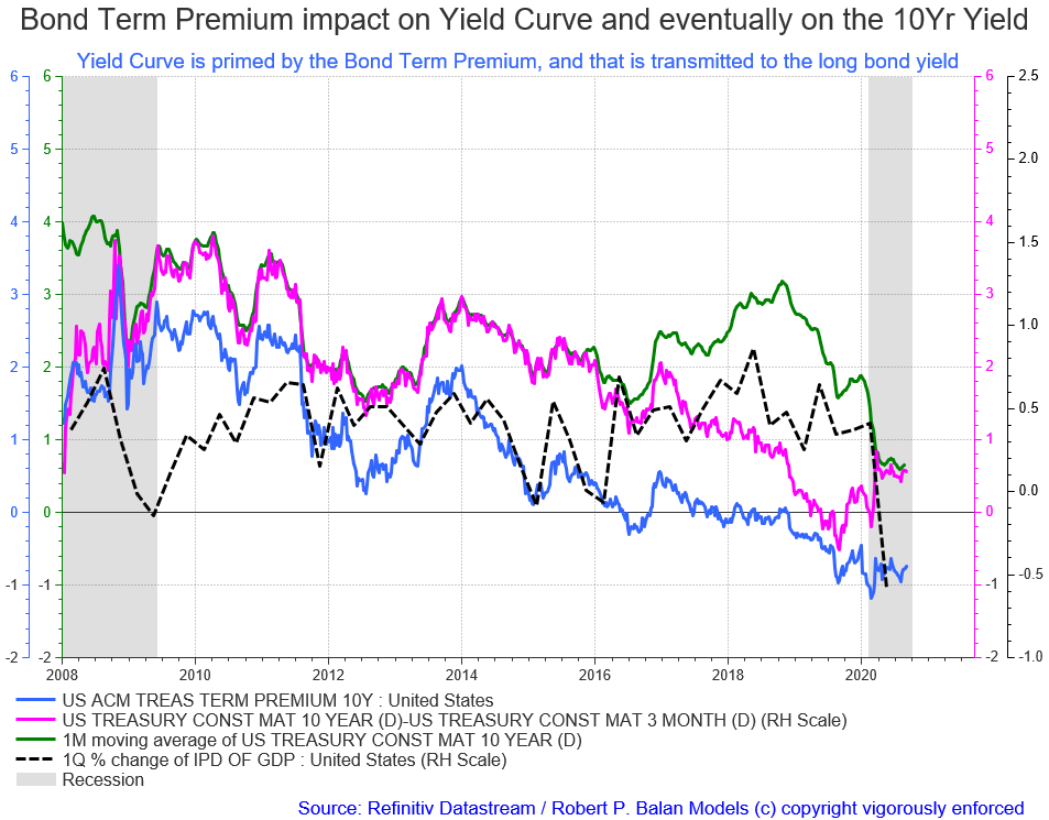 The Fed S New Looser Policy On Inflation It Will Steepen The Yield Curves With The Back End Rising The Most Seeking Alpha