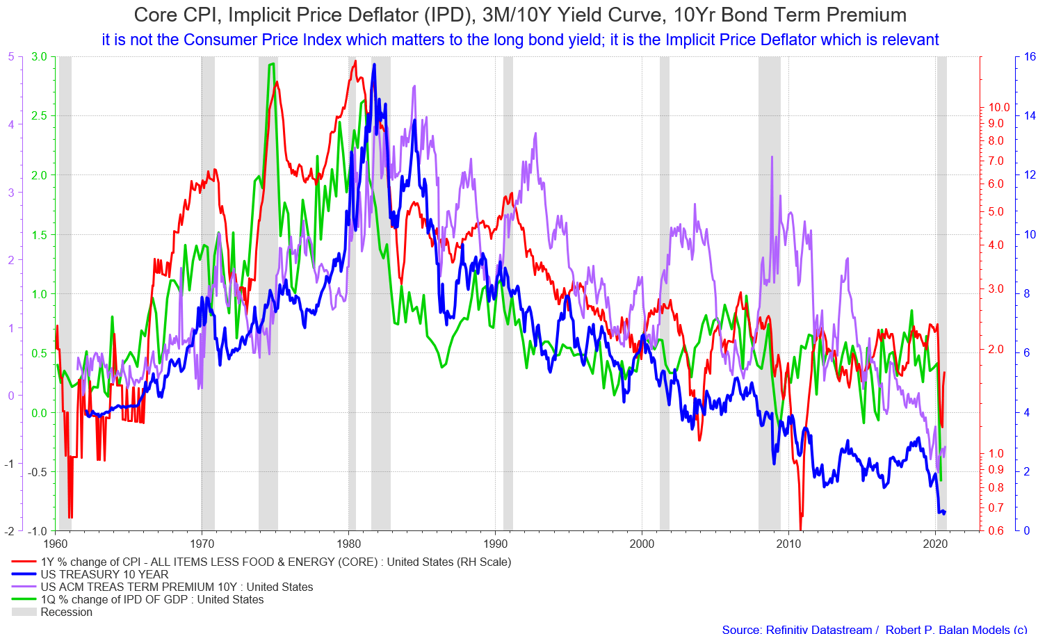 The Fed S New Looser Policy On Inflation It Will Steepen The Yield Curves With The Back End Rising The Most Seeking Alpha