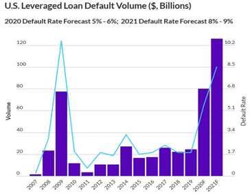 Monetary, Fiscal, And Corporate Debt Bubbles During COVID-19 | Seeking ...