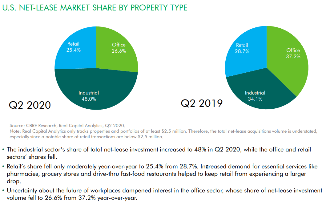 Triple Net Dividend Time Seeking Alpha