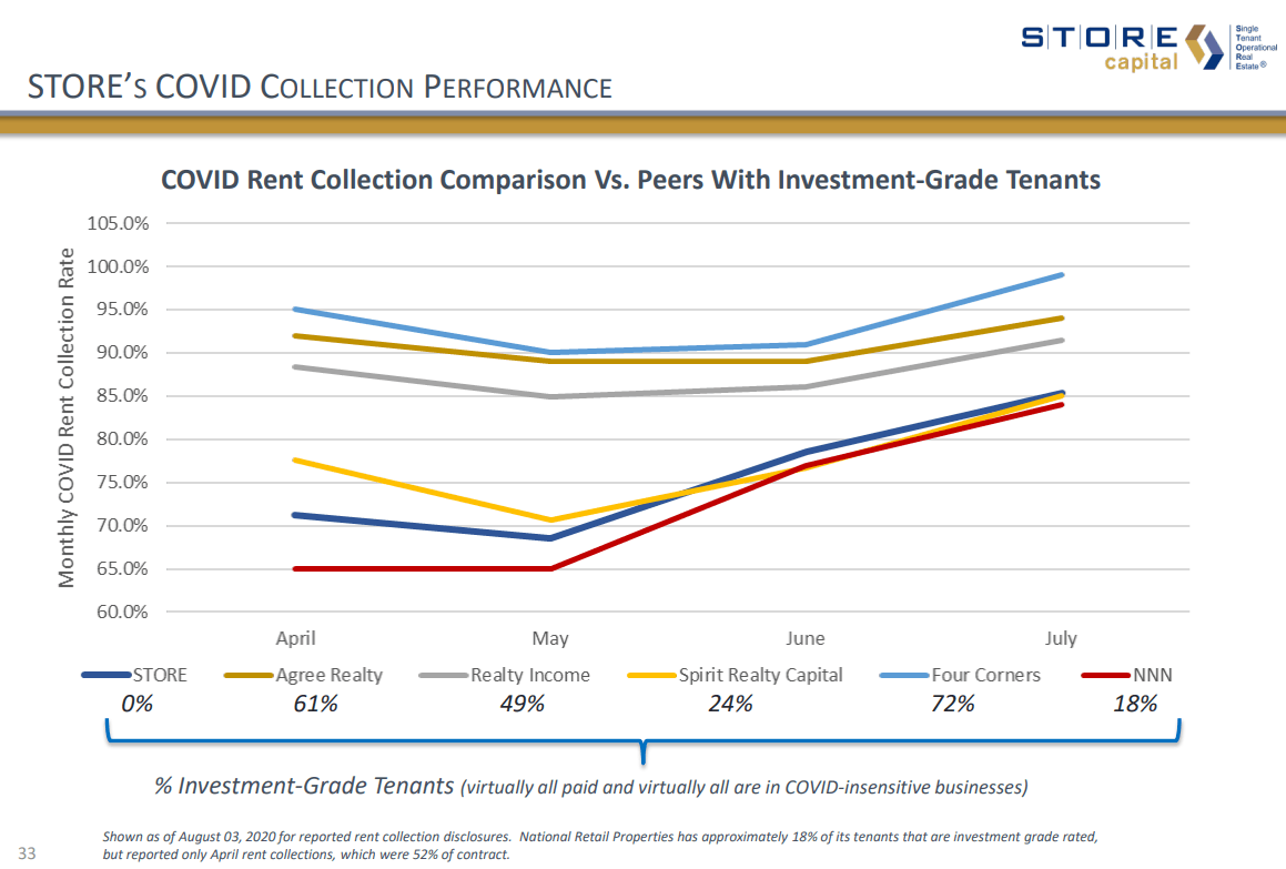 Triple Net Dividend Time Seeking Alpha