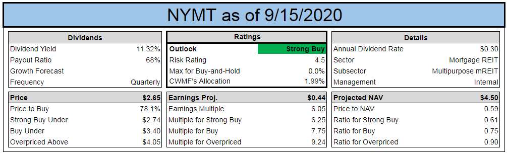 Mortgage REIT Dividend Raises Underway | Seeking Alpha