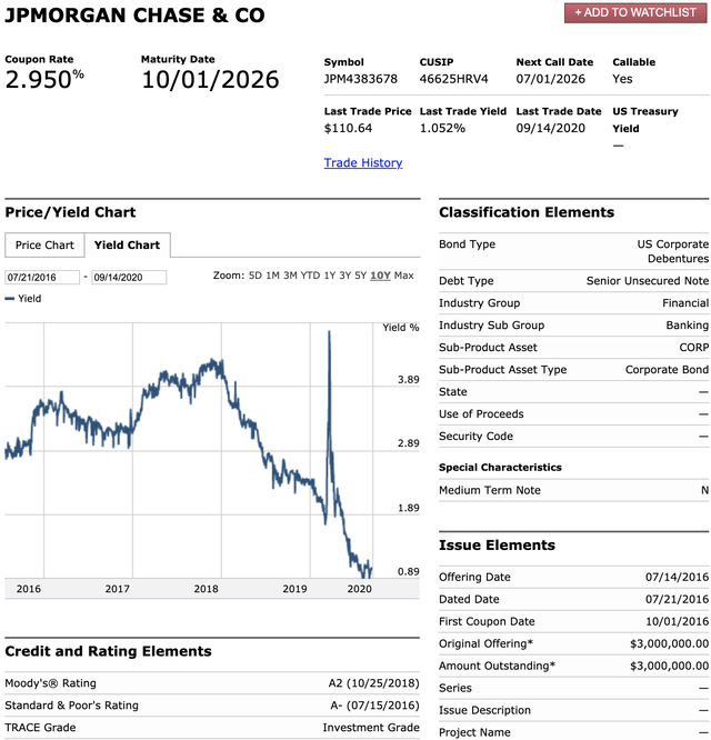 The Future Of Dividend (NYSEJPM) Seeking Alpha