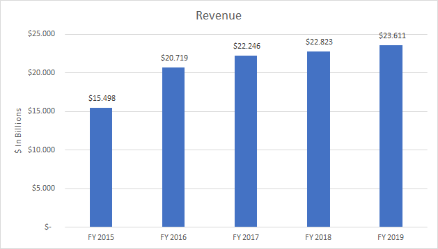 Dollar Tree Struggles With Cost Control (NASDAQ:DLTR) | Seeking Alpha