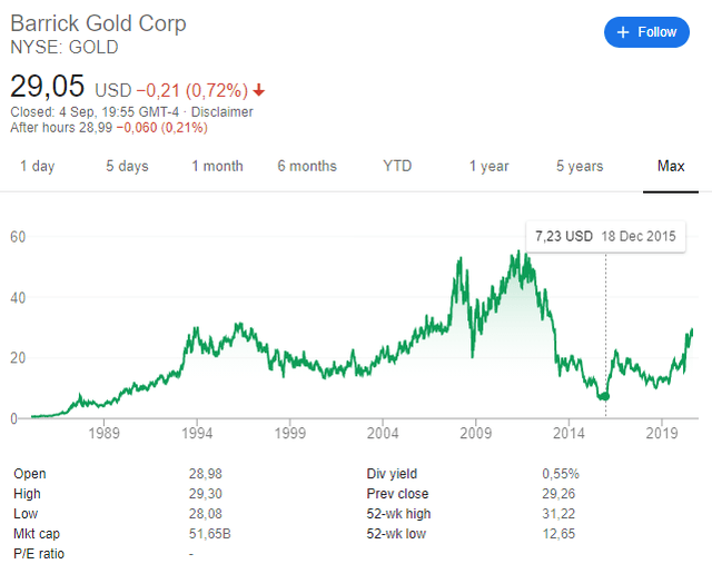 precipitate gold stock price