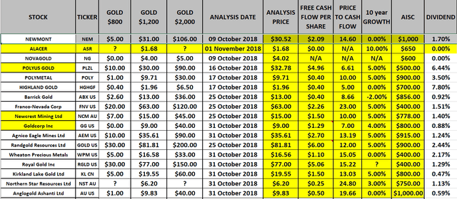 Gold Investment  Stock Portfolio Hedge + Examples