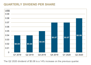 Barrick gold dividend – Source: Q2 Report