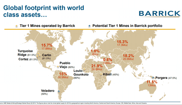 Barrick Gold stock analysis – mines – Source: Barrick Gold Investor Relations