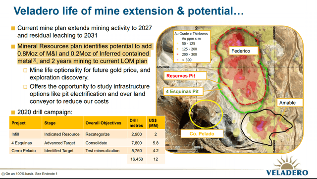 Barrick Gold Veladero Presentation – Source: Barrick Gold Investment Relations