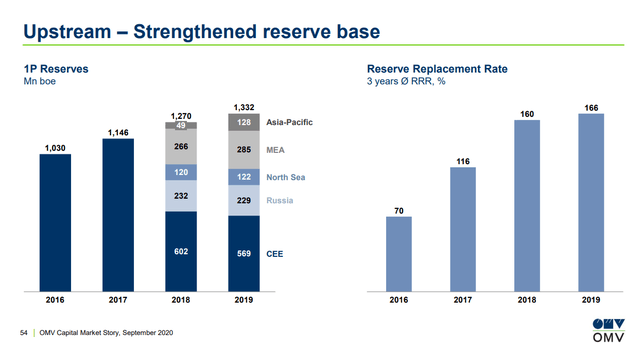 OMV’s reserves – OMV Investor relations