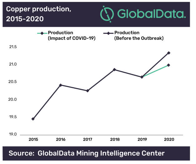 What is Copper Trading & How to Trade Copper? / Axi