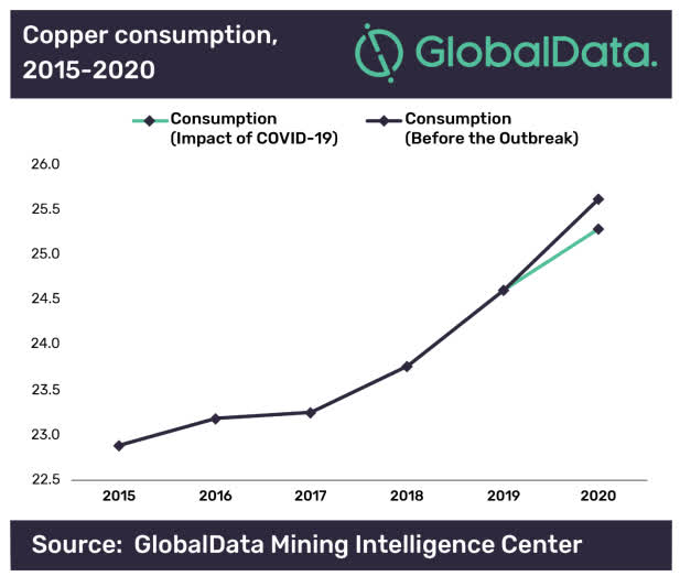 What is Copper Trading & How to Trade Copper? / Axi