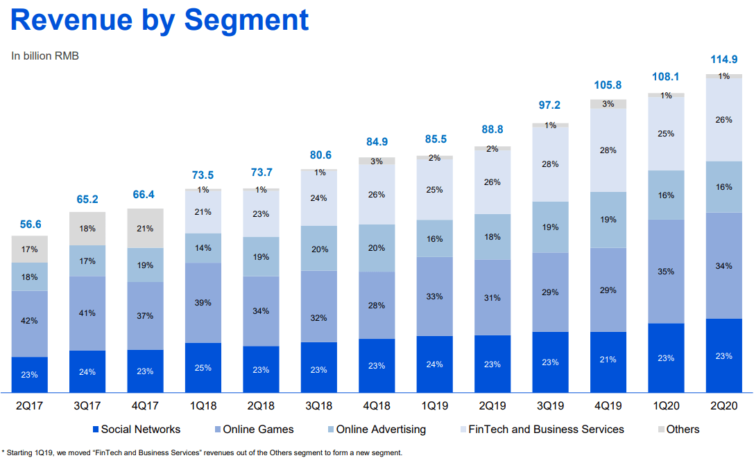 tencent stock forecast teit