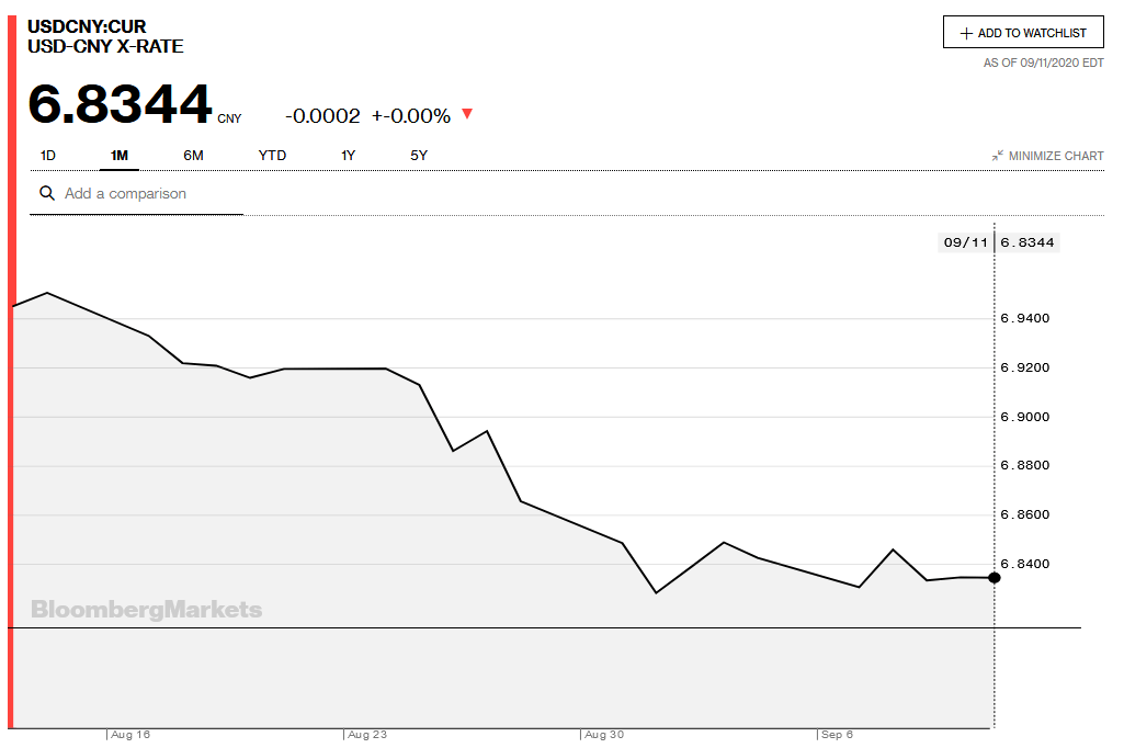 usd-cny-ups-and-downs-seeking-alpha