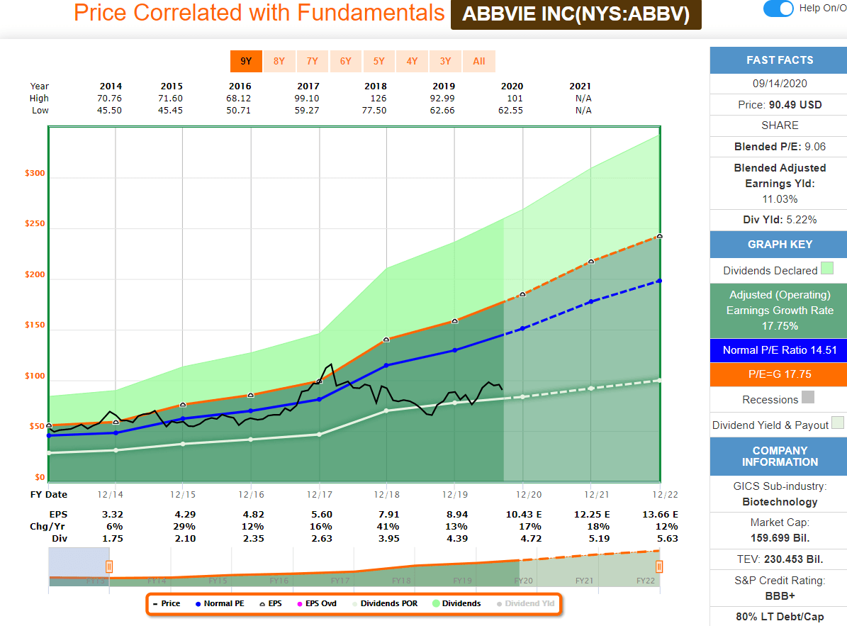 AbbVie Still A 20 Undervalued High Yielding Buy NYSE ABBV 
