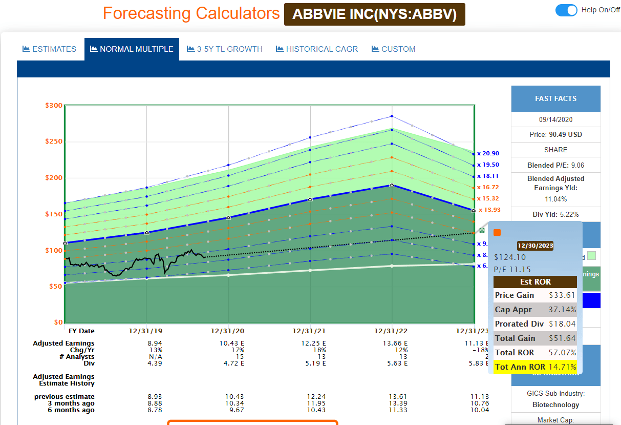 AbbVie - Still A 20% Undervalued, High-Yielding Buy (NYSE:ABBV ...