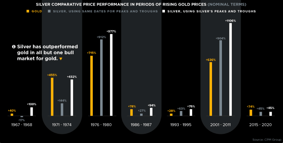 Silver Bulls Will Be Handsomely Rewarded | Seeking Alpha