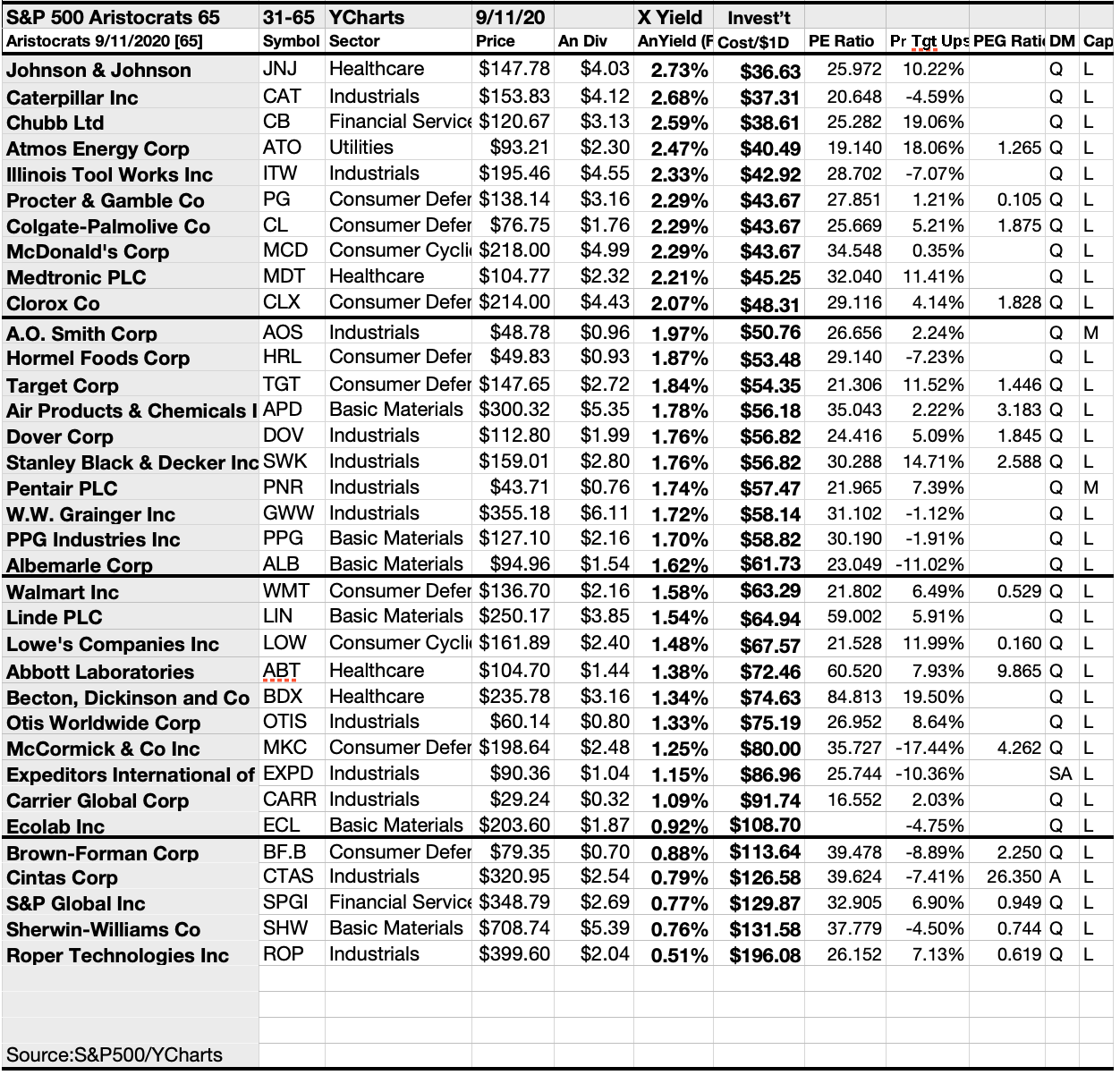 Dividend Aristocrats See 6 Star September Selections | Seeking Alpha