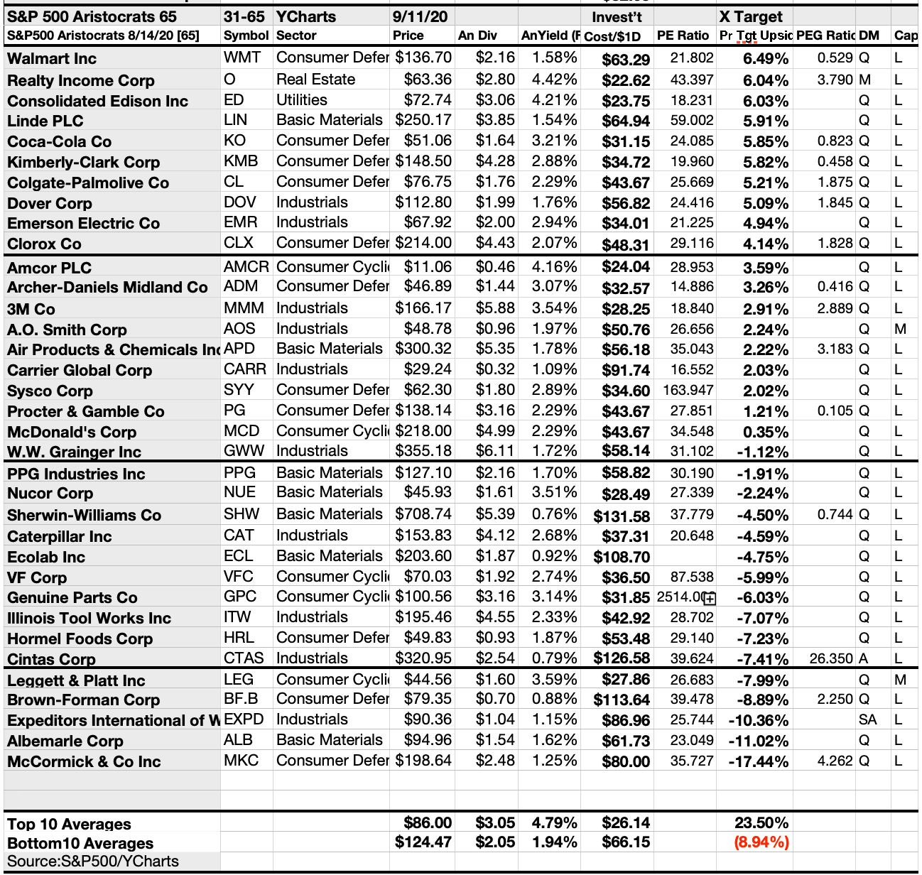 Dividend Aristocrats See 6 Star September Selections | Seeking Alpha