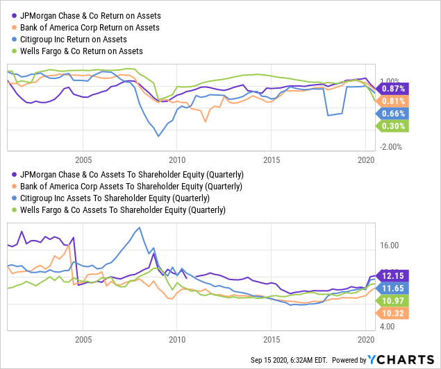 The Future Of Dividend (NYSEJPM) Seeking Alpha