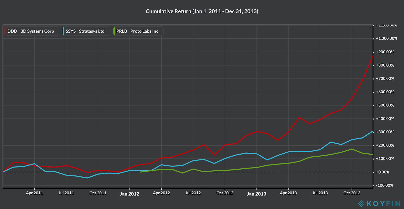 Desktop Metal An Additive For Manufacturing Outsized Returns Nyse Trne Seeking Alpha