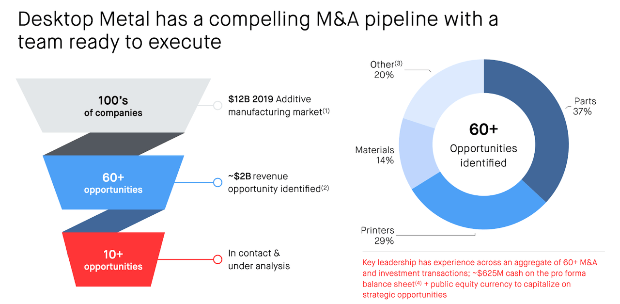 Desktop Metal M&A Pipeline
