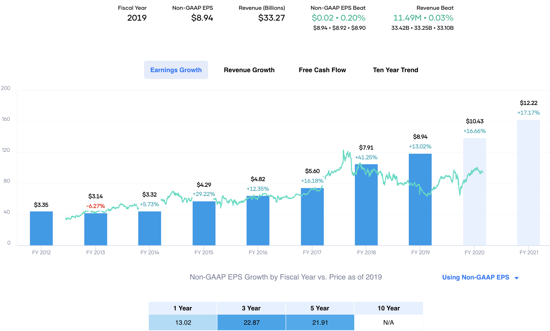 AbbVie: The Best Dividend Growth Challenger In The Margin Of Safety ...