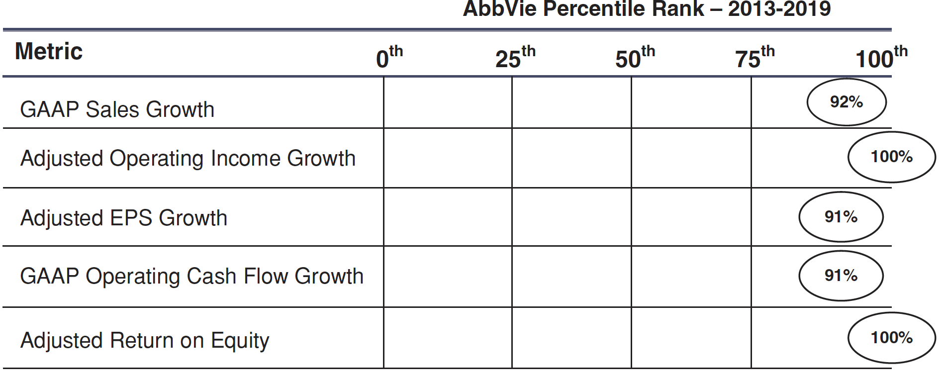 AbbVie: The Best Dividend Growth Challenger In The Margin Of Safety  (NYSE:ABBV) | Seeking Alpha