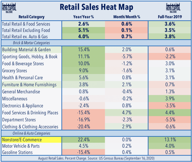 retail sales august 2020