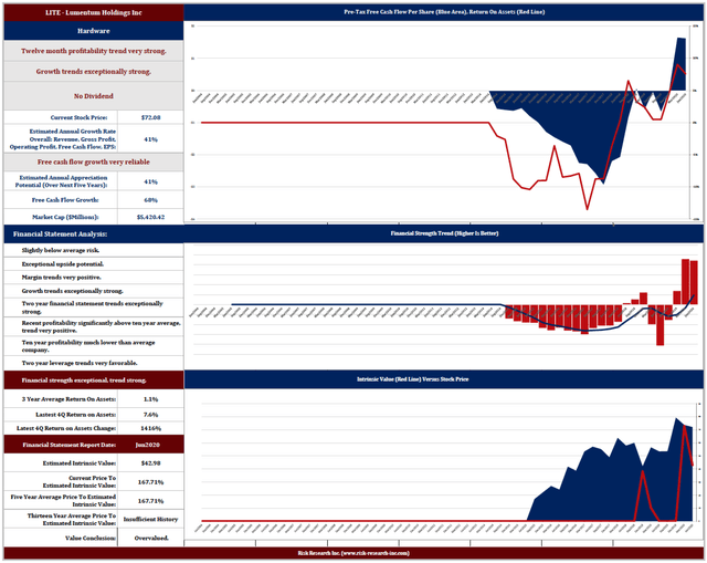 Positions In The Portfolios Of The BestPerforming SmallCap Growth