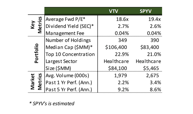 Spdr Vs Vanguard