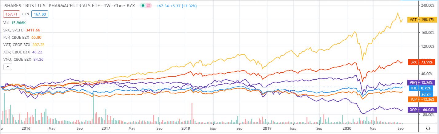 Novartis Finally In Position To Make Share Price Gains It Deserves Nyse Nvs Seeking Alpha