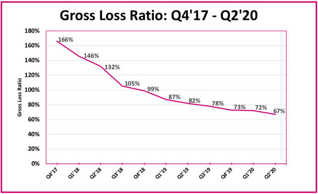 Lemonade: A Refreshing Take On Insurance (NYSE:LMND) | Seeking Alpha