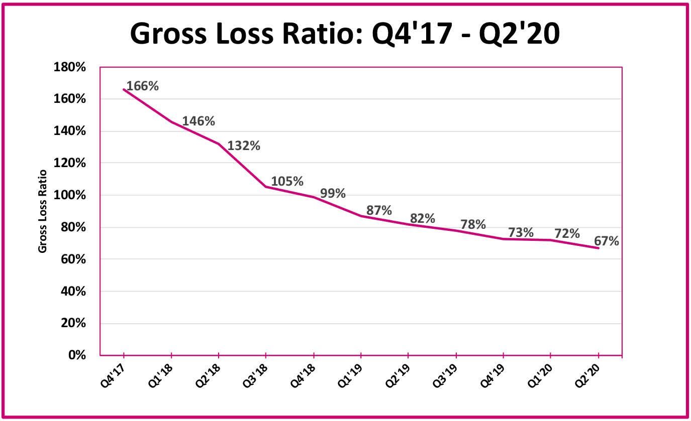 lemonade-a-refreshing-take-on-insurance-nyse-lmnd-seeking-alpha