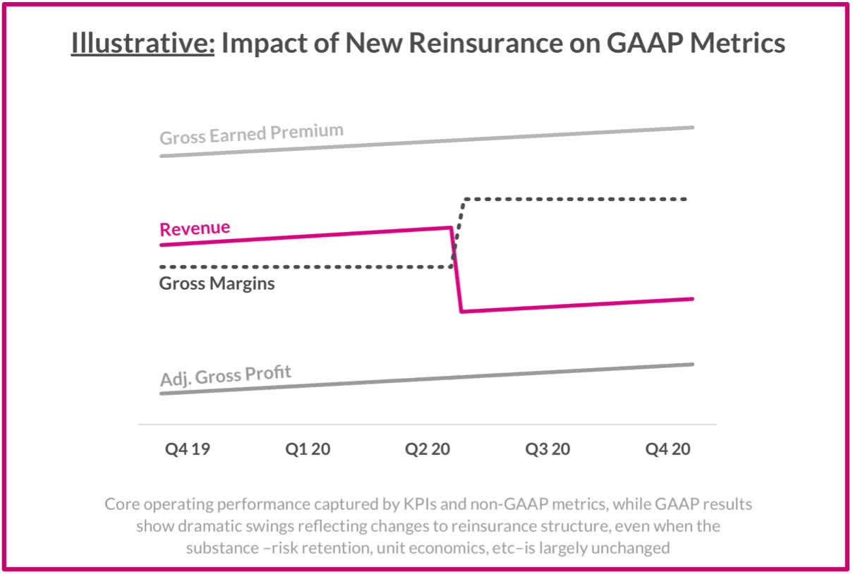 Lemonade A Refreshing Take On Insurance (NYSELMND) Seeking Alpha