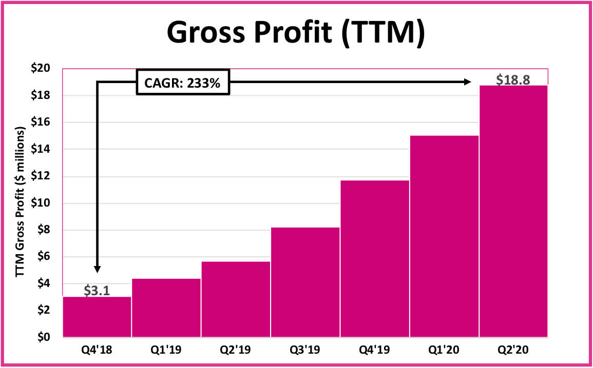 Lemonade A Refreshing Take On Insurance (NYSELMND) Seeking Alpha
