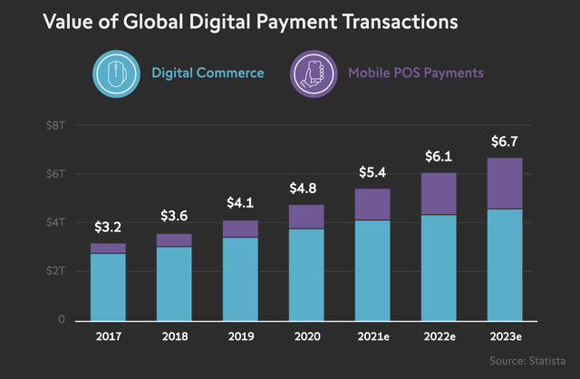 Global Digital Payments