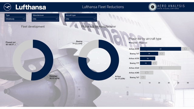 Lufthansa fleet shrink