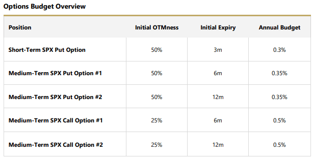 Fund Spotlight: Simplicity US Equity PLUS Convexity (SPYC) (NYSEARCA ...