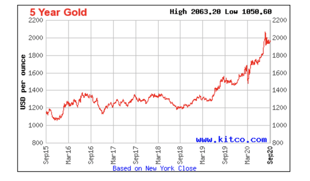 Freeport-McMoRan: Golden Hour (NYSE:FCX) | Seeking Alpha