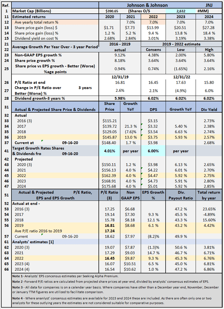 Johnson & Johnson: For The Very Young To The Very Old (NYSE:JNJ ...