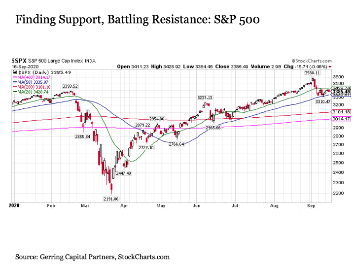 30 Reasons Why Stocks May Fall Further Seeking Alpha