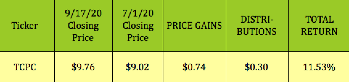 Dividend per share формула. Eps div payout. Liquidation value. Dividend distribution Dates order.