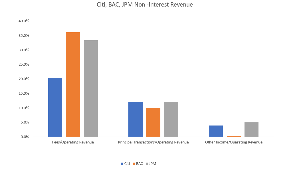 Citigroup: The Path To A Double, Part 2 (NYSE:C) | Seeking Alpha